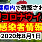 2020年8月1日に発表された沖縄県内で確認された新型コロナウイルス感染者情報一覧