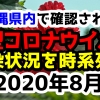 【2020年8月】沖縄県内で確認された新型コロナウイルスの感染状況について経緯を時系列にまとめてみた※随時更新