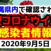 2020年9月5日に発表された沖縄県内で確認された新型コロナウイルス感染者情報一覧