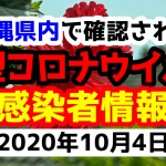 2020年10月4日に発表された沖縄県内で確認された新型コロナウイルス感染者情報一覧