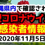 2020年11月5日に発表された沖縄県内で確認された新型コロナウイルス感染者情報一覧