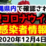 2020年12月4日に発表された沖縄県内で確認された新型コロナウイルス感染者情報一覧