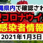 2021年1月3日に発表された沖縄県内で確認された新型コロナウイルス感染者情報一覧