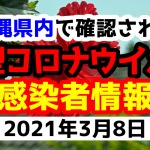 2021年3月8日に発表された沖縄県内で確認された新型コロナウイルス感染者情報一覧