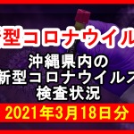 【2021年3月18日分】沖縄県内で実施されている新型コロナウイルスの検査状況について