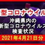 【2021年4月21日分】沖縄県内で実施されている新型コロナウイルスの検査状況について