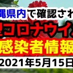 2021年5月15日に発表された沖縄県内で確認された新型コロナウイルス感染者情報一覧