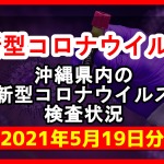 【2021年5月19日分】沖縄県内で実施されている新型コロナウイルスの検査状況について
