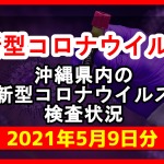 【2021年5月9日分】沖縄県内で実施されている新型コロナウイルスの検査状況について