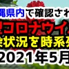 【2021年5月】沖縄県内で確認された新型コロナウイルスの感染状況について経緯を時系列にまとめてみた※随時更新