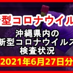 【2021年6月27日分】沖縄県内で実施されている新型コロナウイルスの検査状況について