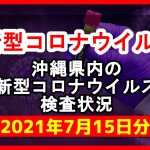 【2021年7月15日】沖縄県内の米軍基地内における新型コロナウイルス感染状況と基地従業員検査状況