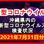 【2021年7月31日】沖縄県内の米軍基地内における新型コロナウイルス感染状況と基地従業員検査状況