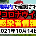 2021年10月14日に発表された沖縄県内で確認された新型コロナウイルス感染者情報一覧