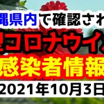 2021年10月3日に発表された沖縄県内で確認された新型コロナウイルス感染者情報一覧