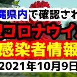 2021年10月9日に発表された沖縄県内で確認された新型コロナウイルス感染者情報一覧