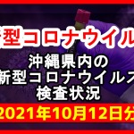 【2021年10月12日分】沖縄県内で実施されている新型コロナウイルスの検査状況について