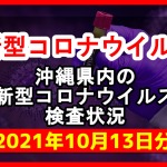 【2021年10月13日分】沖縄県内で実施されている新型コロナウイルスの検査状況について