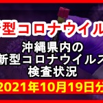 【2021年10月19日分】沖縄県内で実施されている新型コロナウイルスの検査状況について